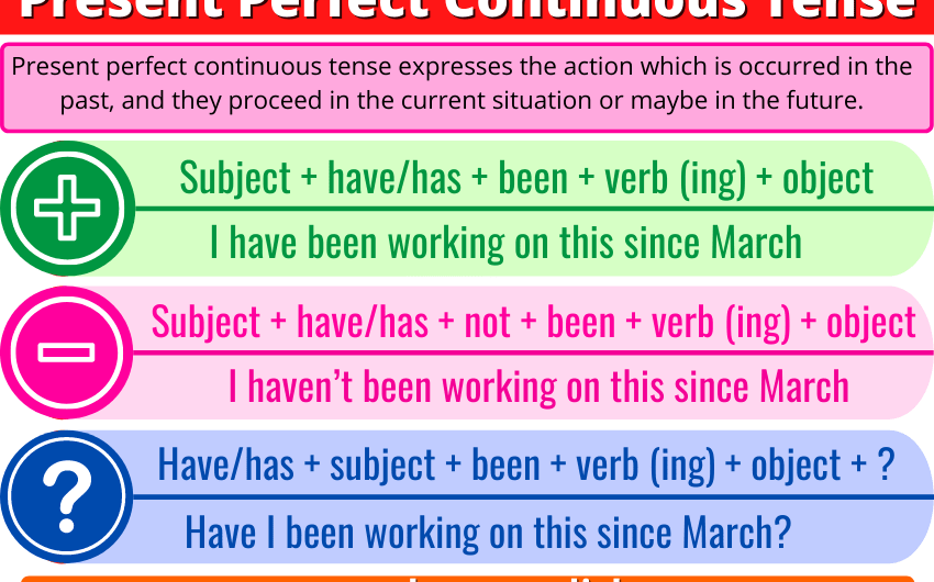 Present Perfect Continuous Tense: Definition, Examples, Formula, Structure & Rules