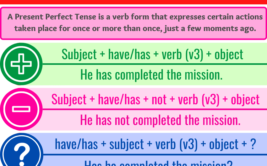 Present Perfect Tense: Definition, Examples, Formula & Rules