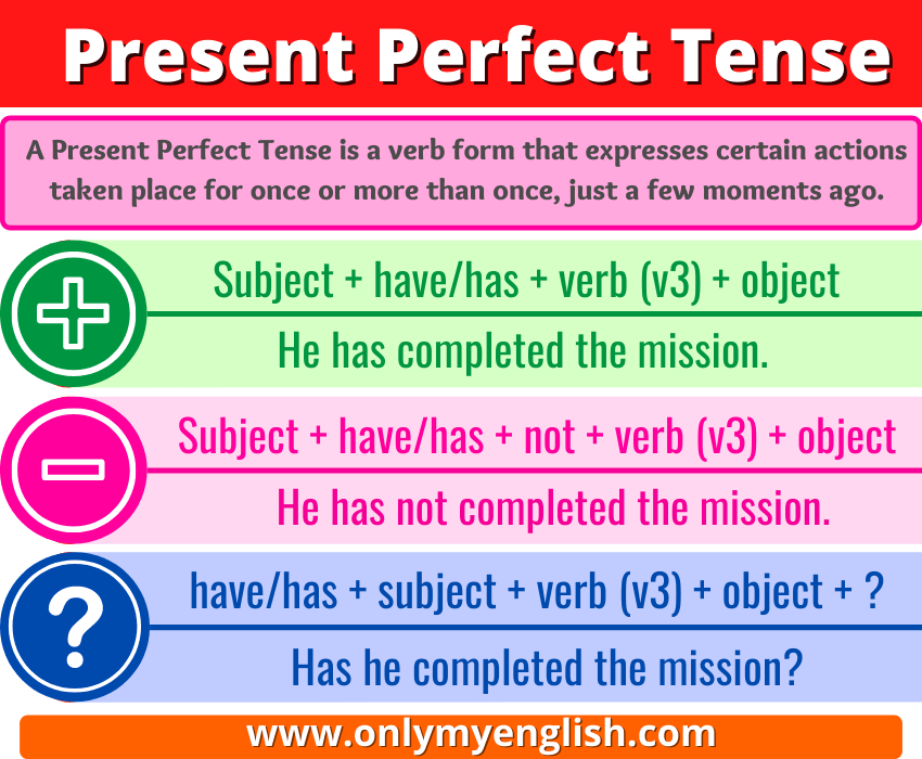 Define Of Present Perfect Tense