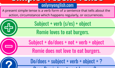 simple present tense