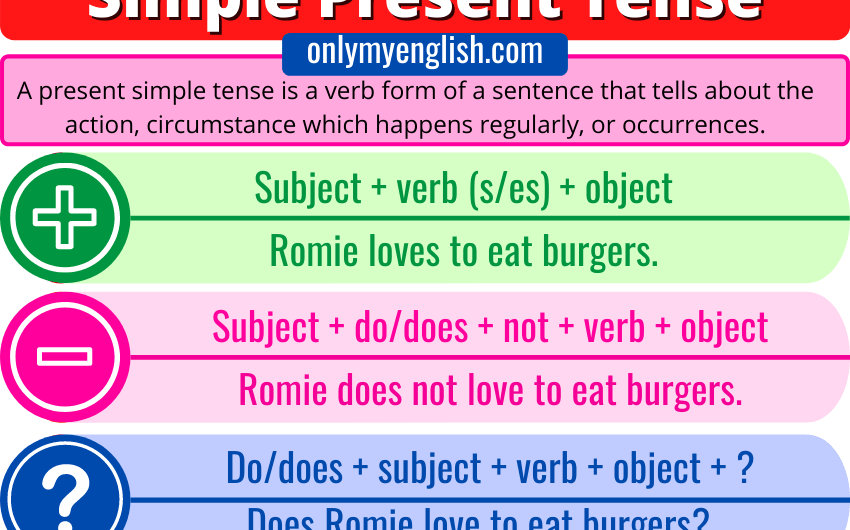Simple Present Tense: Definition, Examples, Rules & Formula
