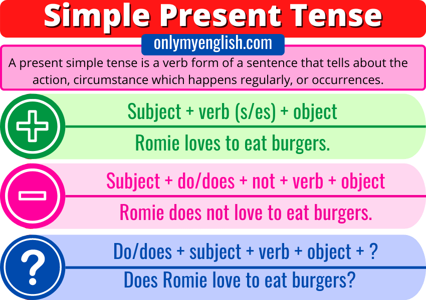 Simple Present Tense Structure Worksheet
