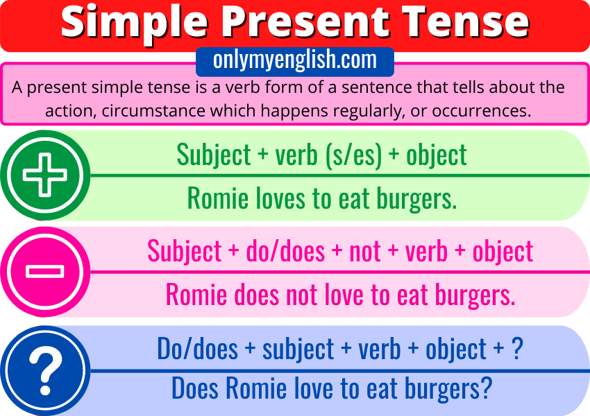 simple-present-tense-formula-chart-english-tenses-formula-gambaran