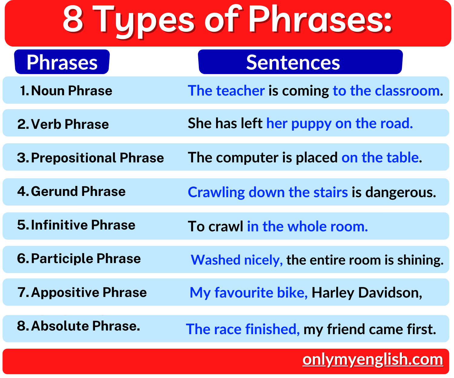 Types Of Phrases Worksheet Class 7