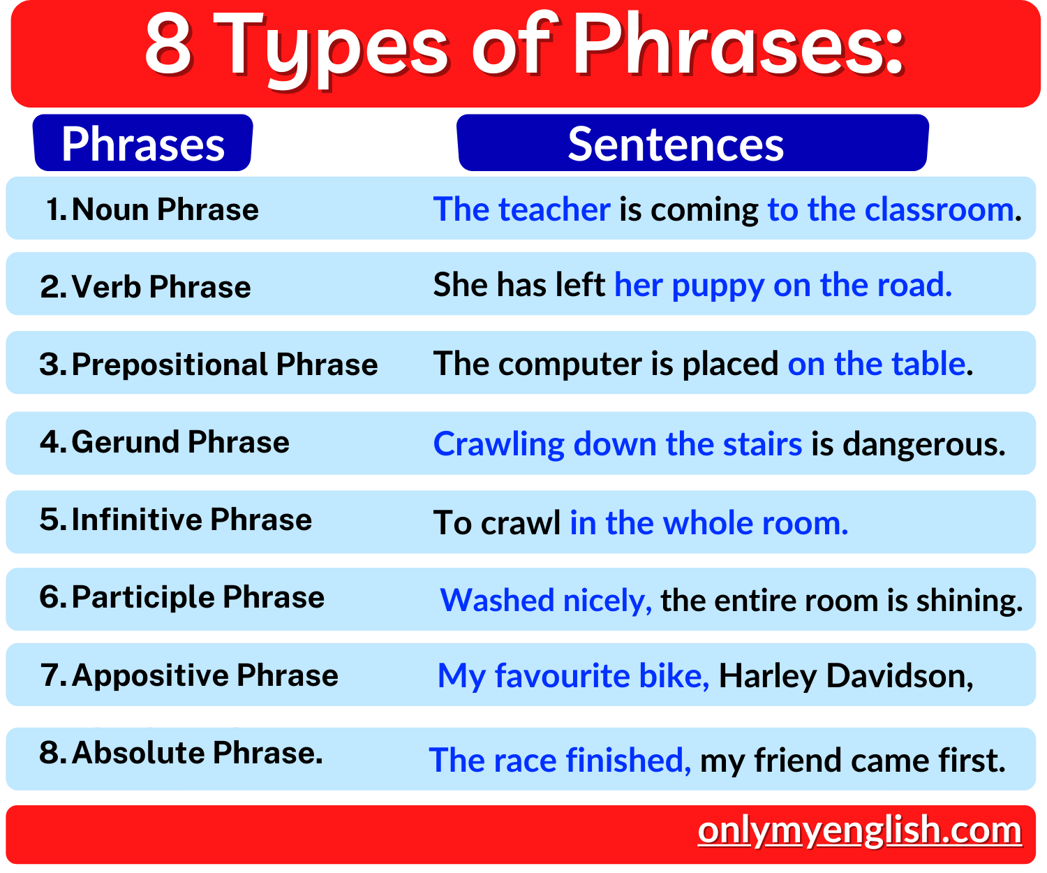 types of phrases presentation