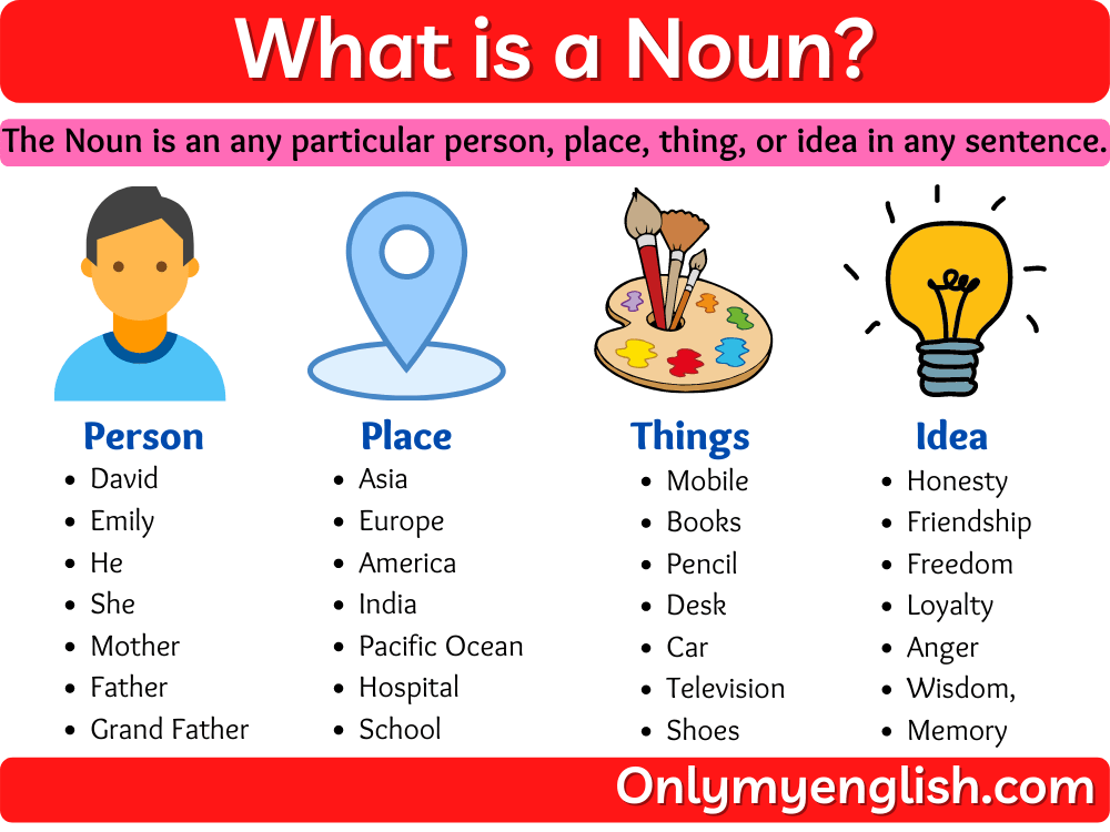 noun