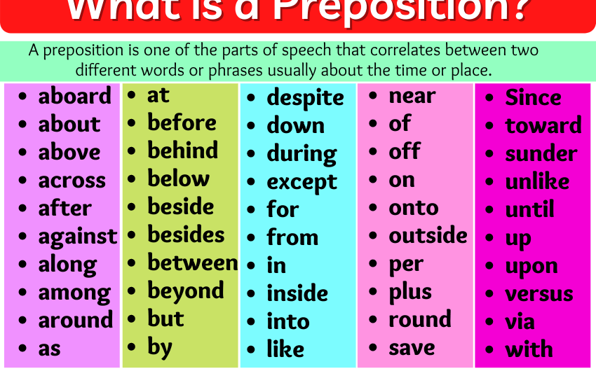 Preposition: Types and Examples