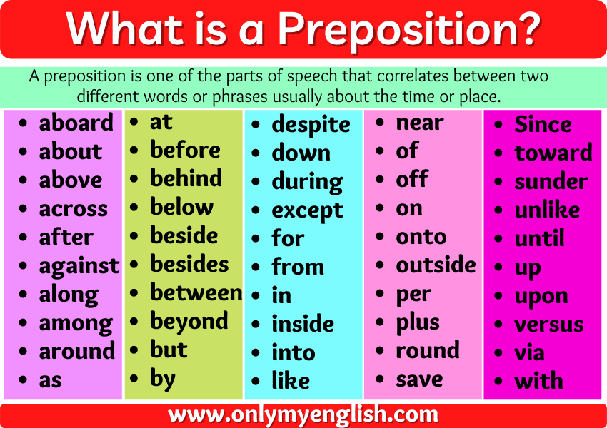 What Is Preposition And Its Types With Examples