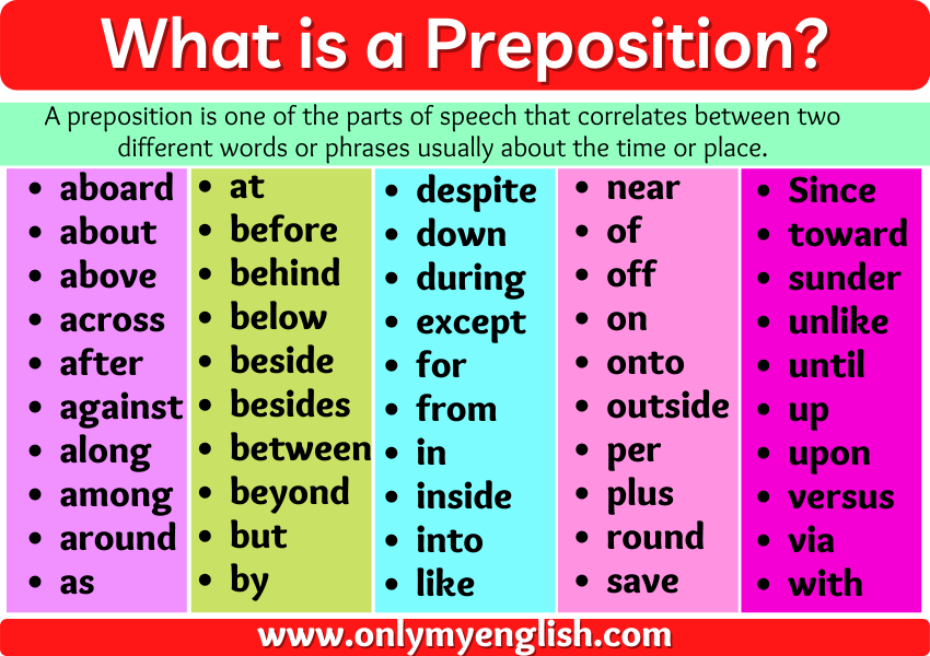 Different Types Of Prepositions With Examples