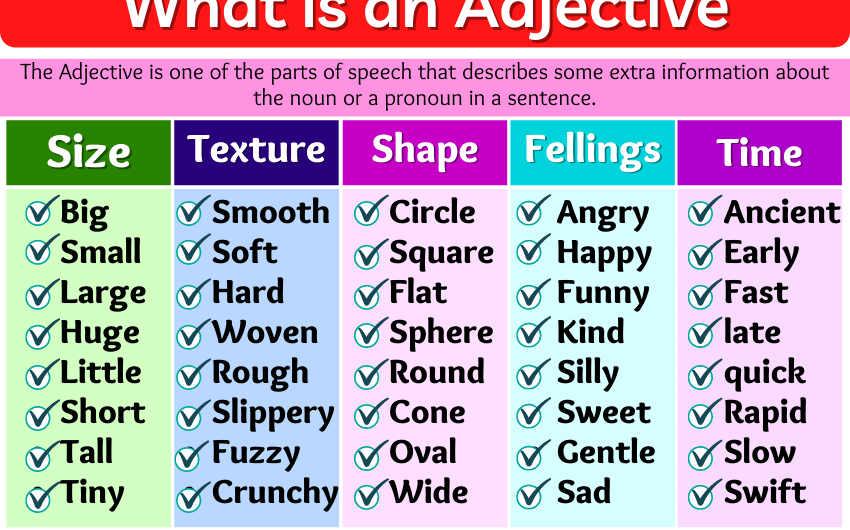 Adjective: What is an Adjective?