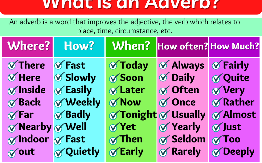 Adverb: What is an Adverb?