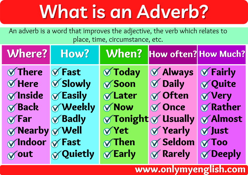 Adverb What Is An Adverb English Grammar Onlymyenglish