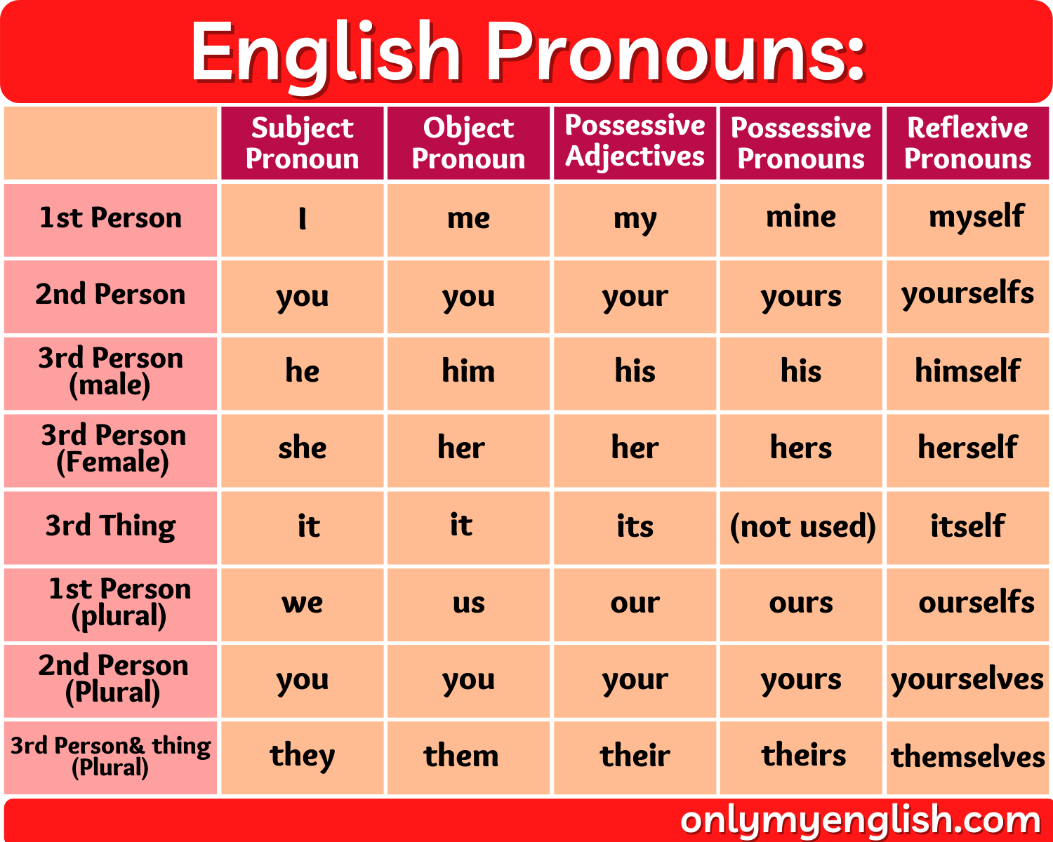 Which Pronoun Is Used For Trees