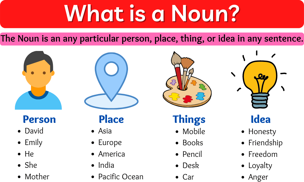 NOUN What is a Noun? Types of Noun »