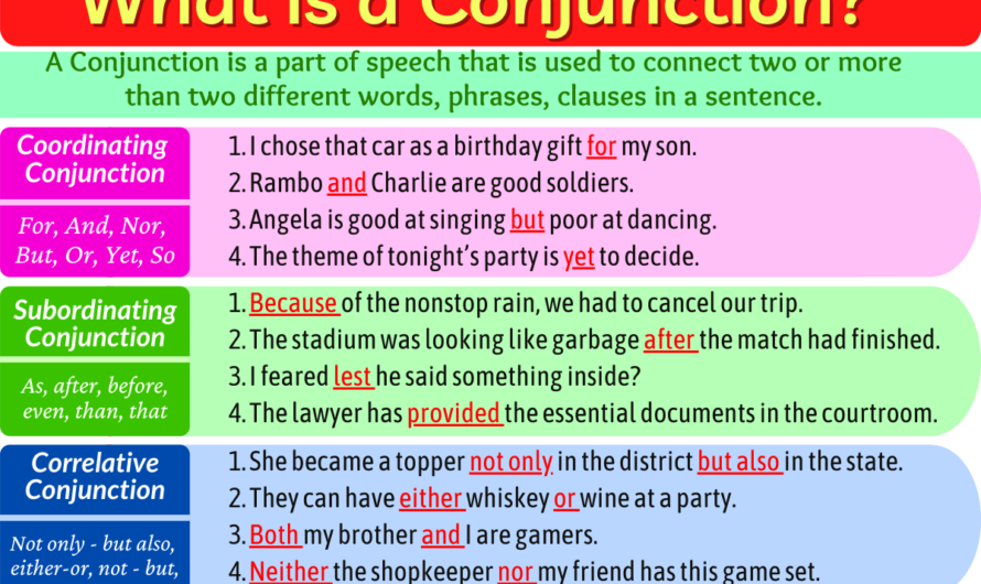 Conjunction: Types, Rules, and Examples
