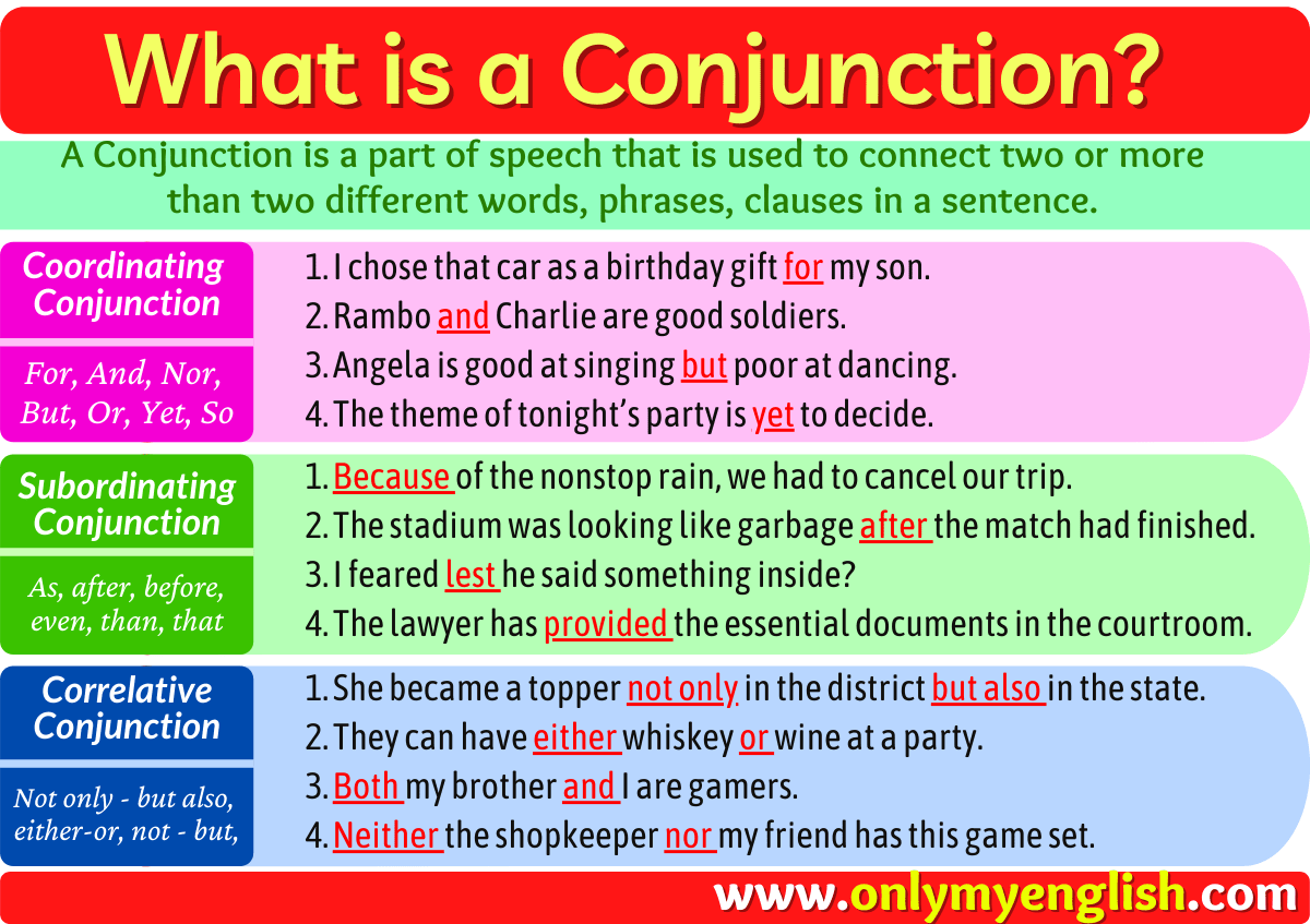 Define Conjunction In Simple Words