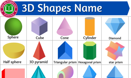 3D Shapes Name