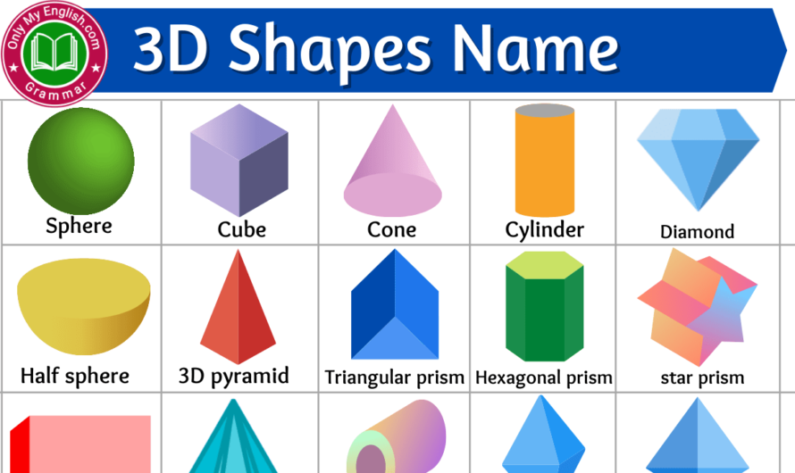 3d Shapes Name with Pictures | 3 Dimensional Solid Shapes