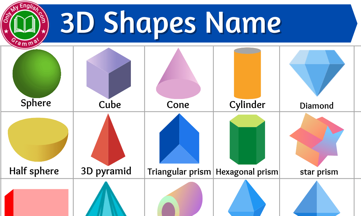 3d Shapes Name with Pictures | 3 Dimensional Solid Shapes