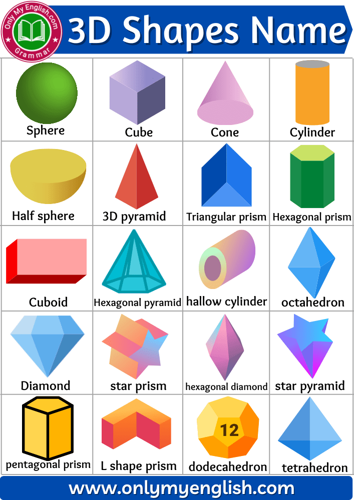 3d shapes name