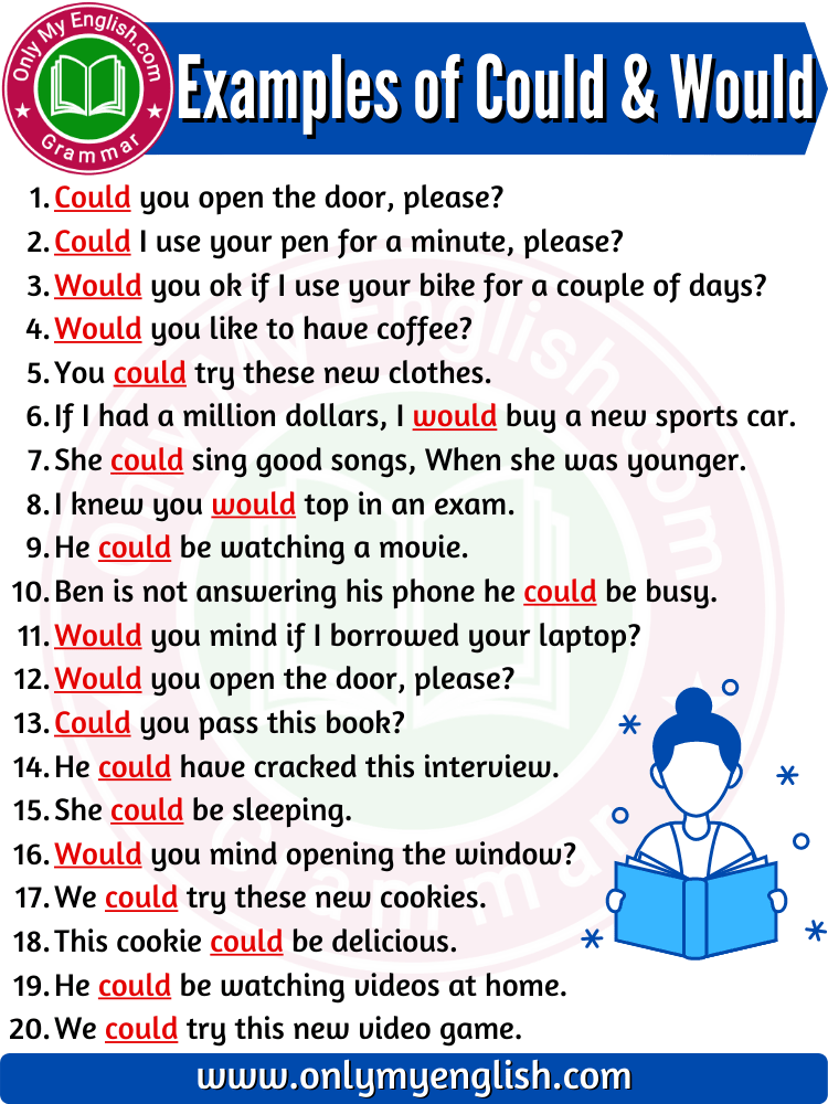 could and would sentences examples