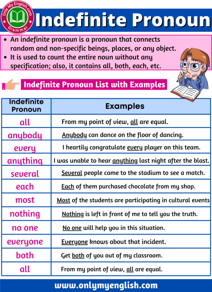 indefinite pronoun definition examples list