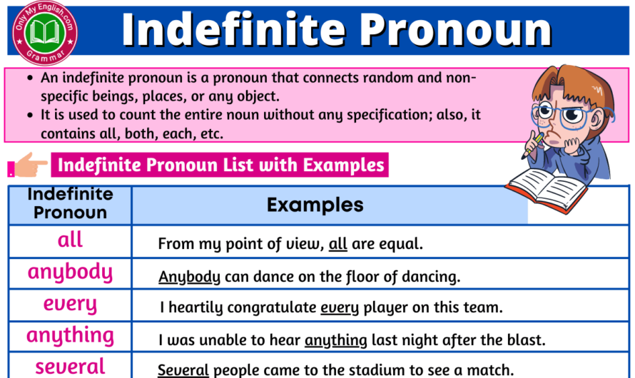 Indefinite Pronoun: Definition, Examples, & List