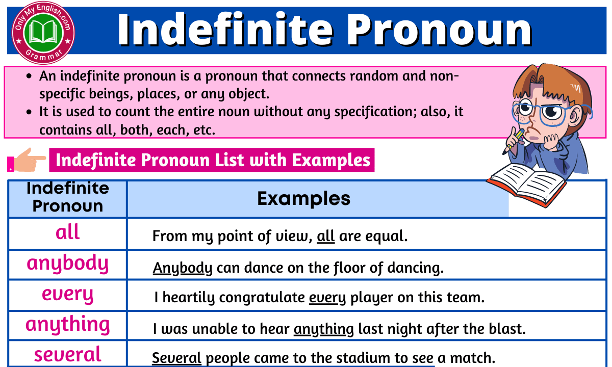 indefinite-pronoun-definition-examples-list-onlymyenglish