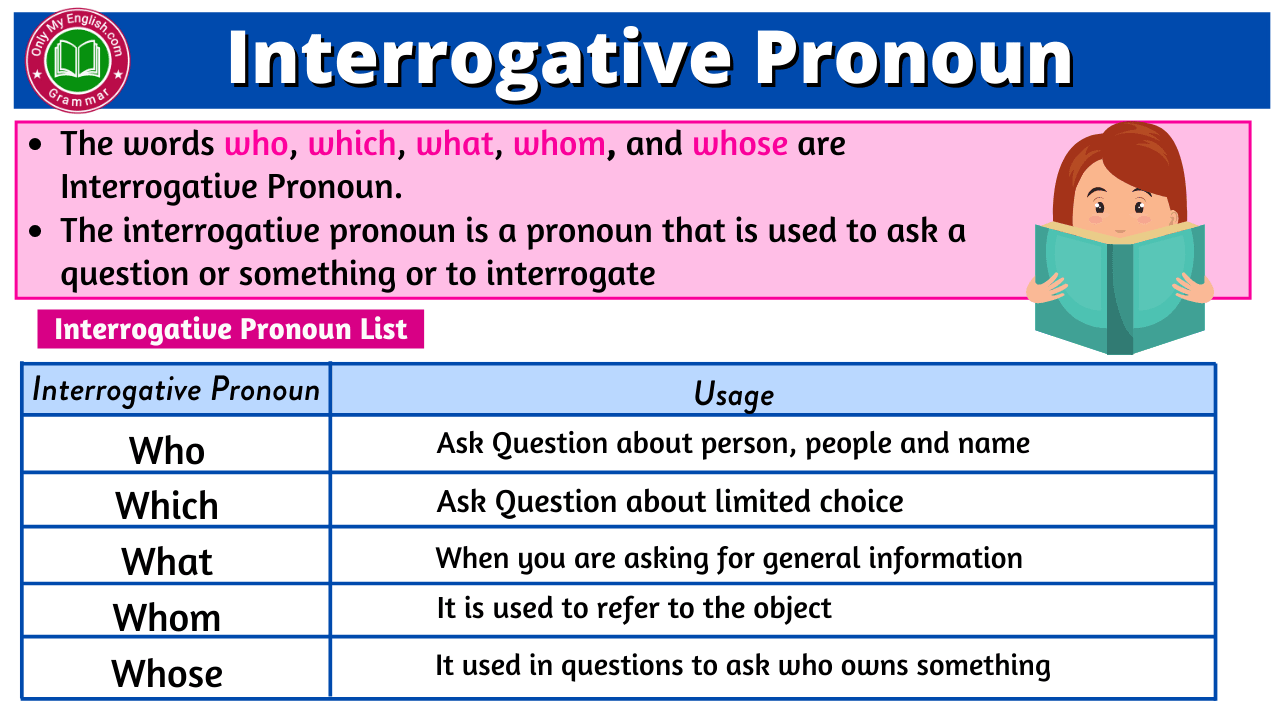 Interrogative Pronoun Definition Examples Rules Onlymyenglish