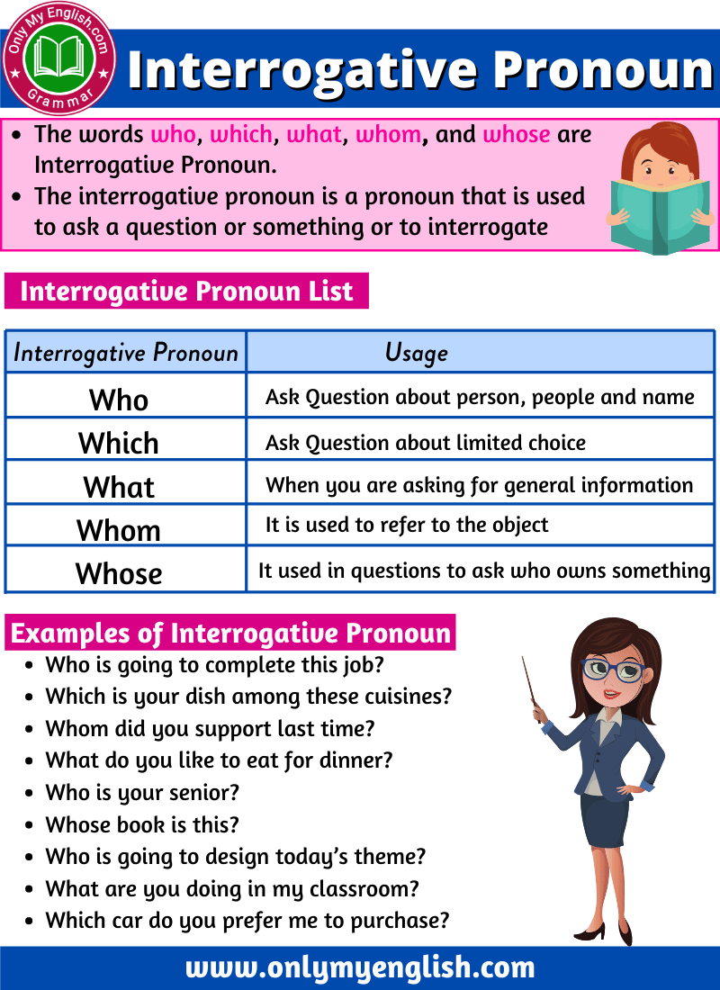 Interrogative Pronoun: Definition, Examples, Rules » Onlymyenglish.com