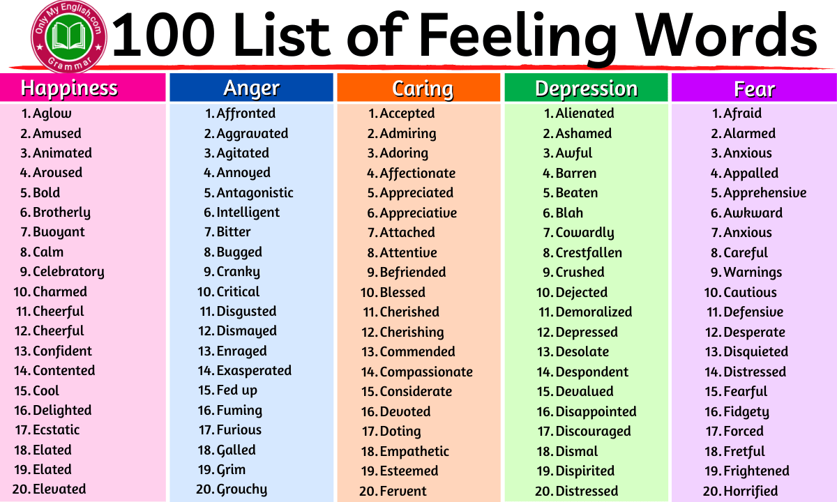 List of Emotions and Feelings Words A - Z