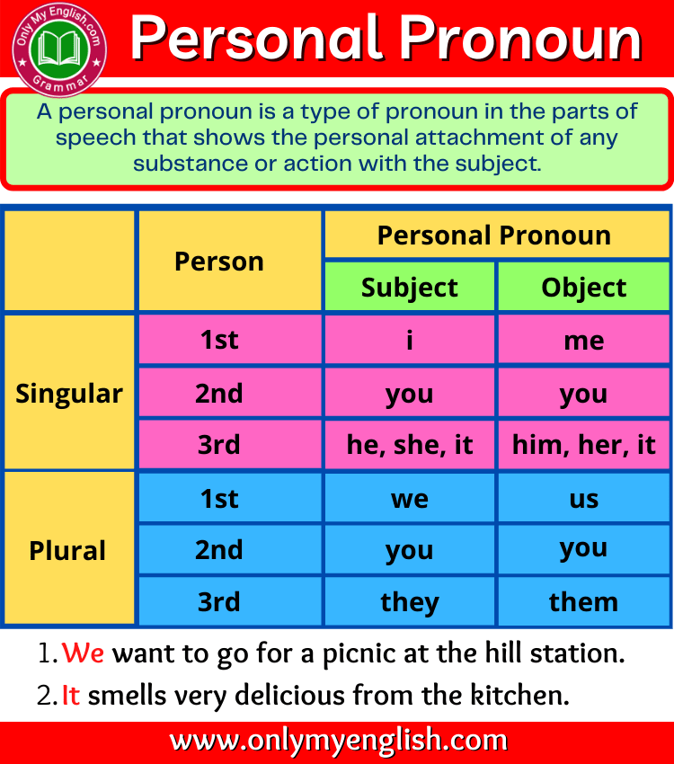 Personal Pronoun Definition Types Examples Sentences List