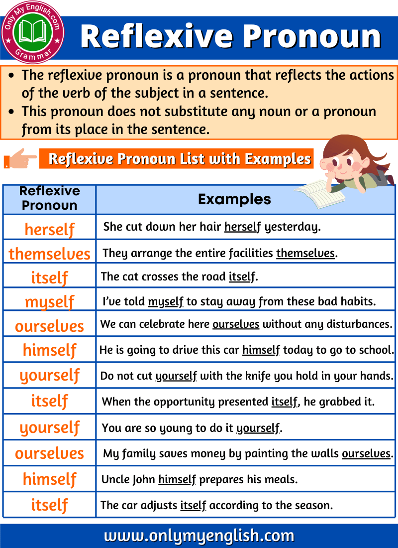 Reflexive Pronoun: Definition, Examples, And List» Onlymyenglish.com