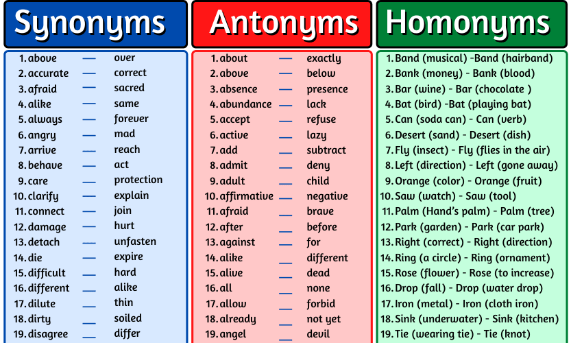 Synonyms Antonyms And Homonyms List Onlymyenglish Hot Sex Picture