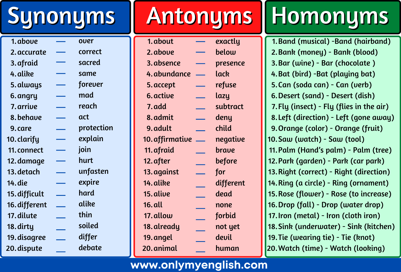 List Of Synonyms, Antonyms, And Homonyms » Onlymyenglish.com