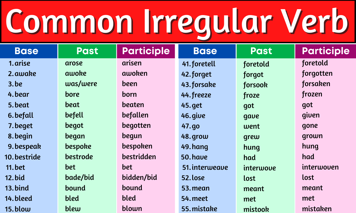 irregular verbs list with meaning pdf