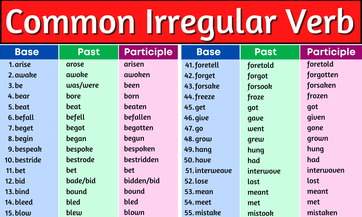 what are irregular verbs