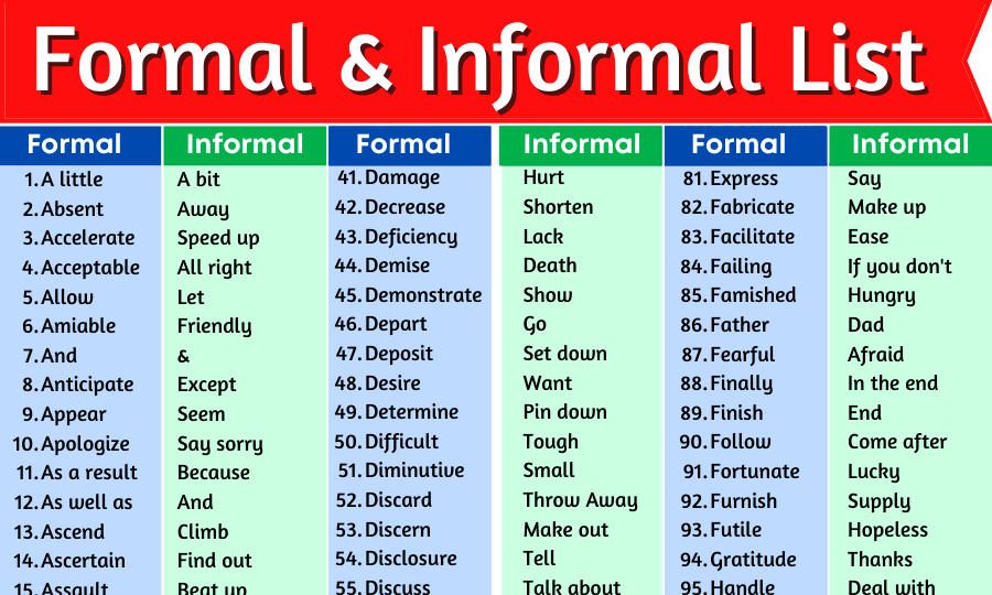 190+ Formal and Informal Words List in English pdf