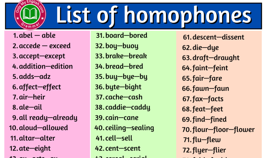 List of Common Homophones Words in English A-Z