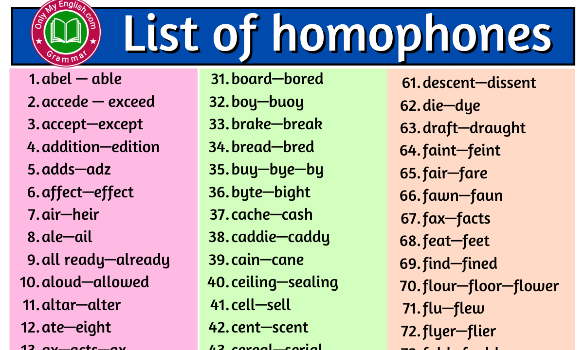 List Of All Homophones