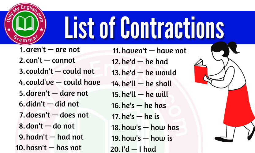 alphabetical-list-of-contractions-onlymyenglish