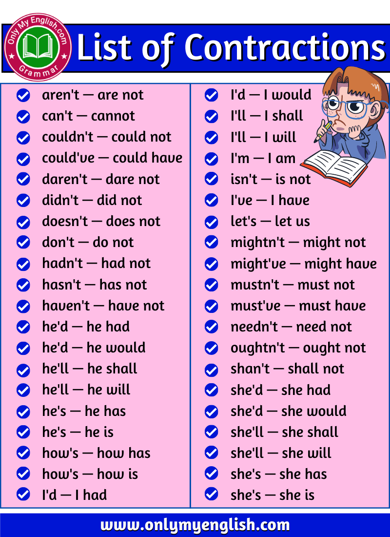 Alphabetical List Of Contractions » OnlyMyEnglish