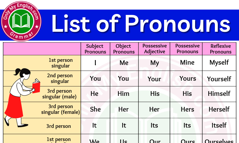 What is a pronound