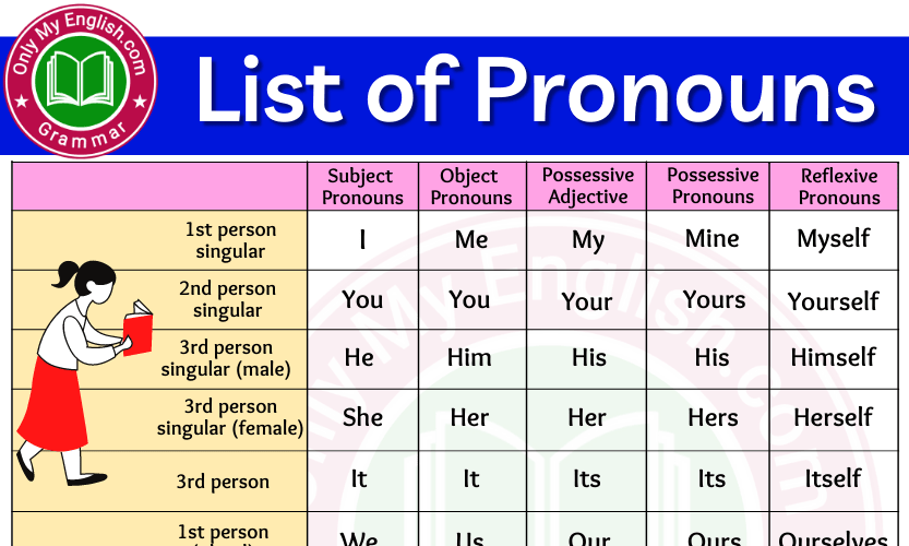 types-of-pronouns-worksheet