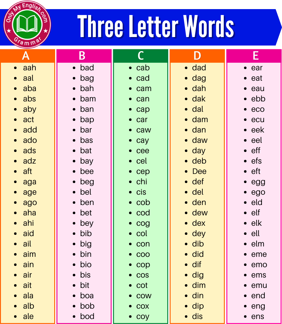 700+ Three Letter Words A To Z In English » Onlymyenglish.com