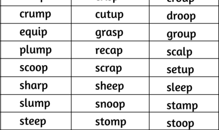 5 letter words ending in P