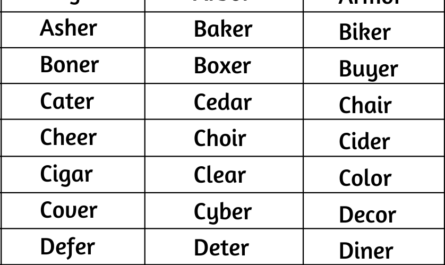 5-letter-words-ending-in-R