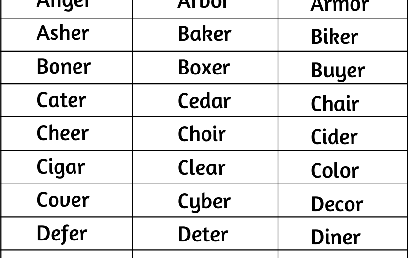 5 Letter Words Ending in R