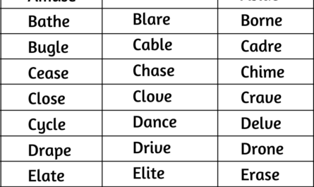 5-letter-words-ending-in-e