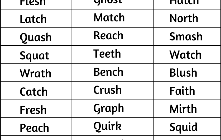 5 Letter Words Ending in H